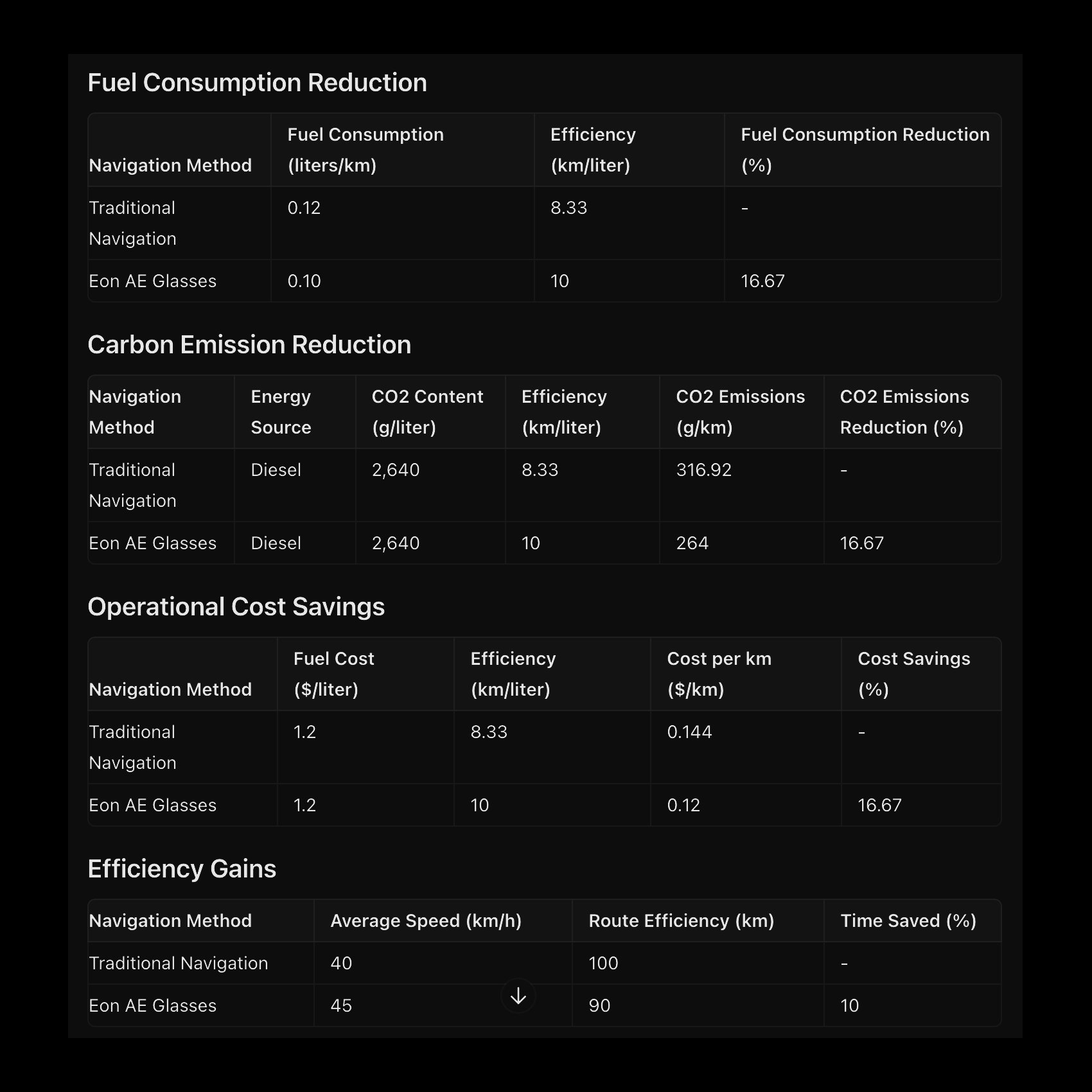 Carbon Emission Reduction Table